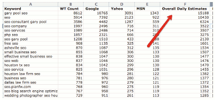 Beyond Google AdWords Keyword Research #11