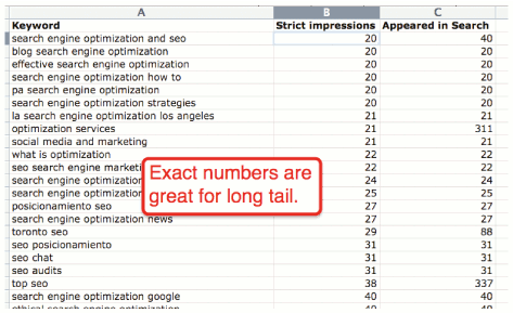 Beyond Google AdWords Keyword Research #5