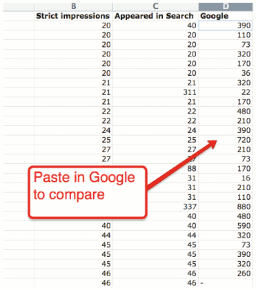 Beyond Google AdWords Keyword Research #6