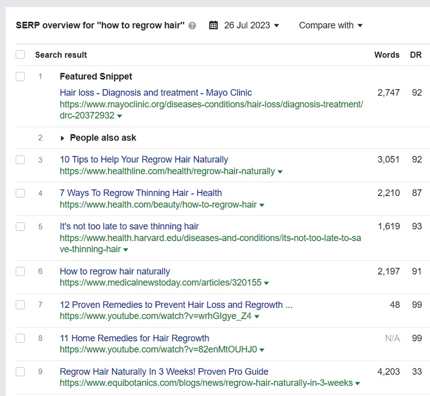 List of search results showing word count and domain rating in Ahrefs 