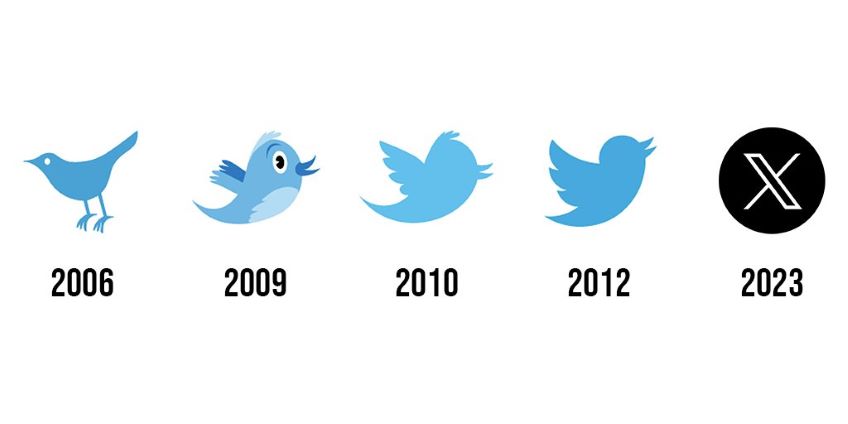 Twitter logo evolution