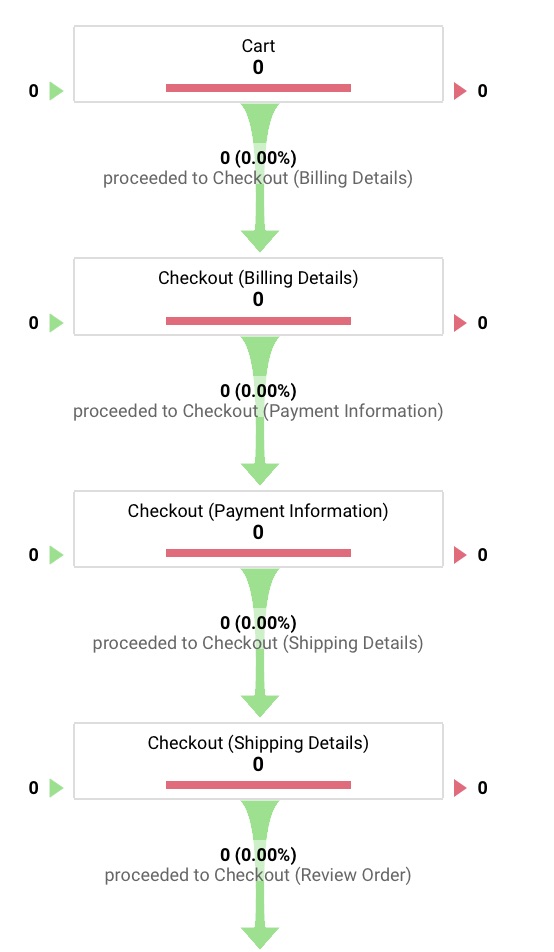 Goal Funnel Analytics