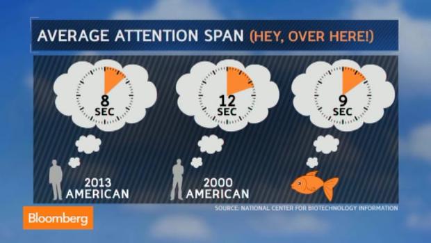 Average attention span infographic by Bloomberg.