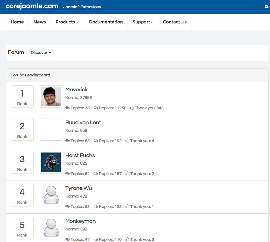 Corejoomla screenshot of workplace leaderboard example.