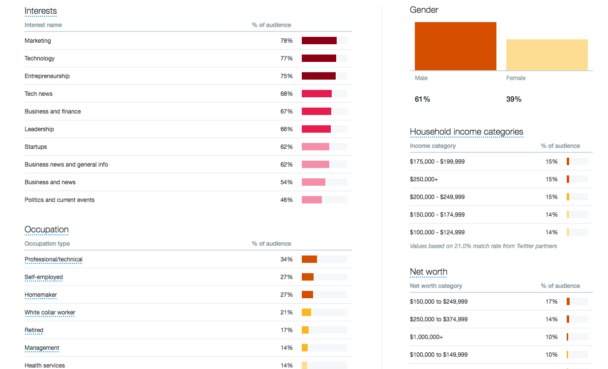 X (Twitter) analysis stats for older Quick Sprout content. 