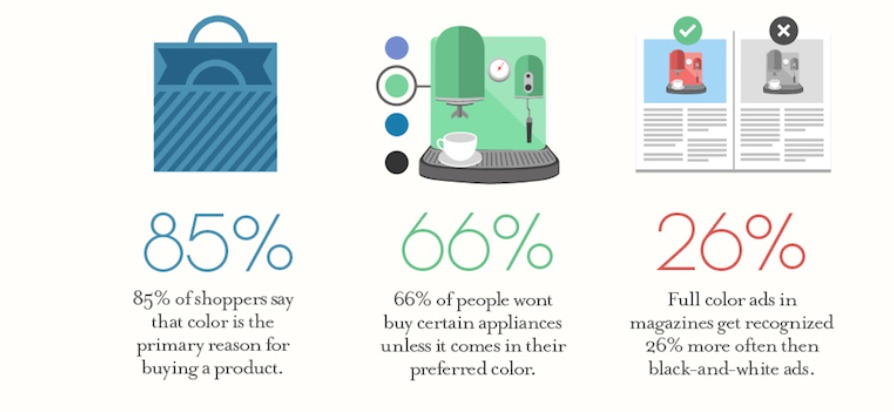 Infographic of individual purchasing data.