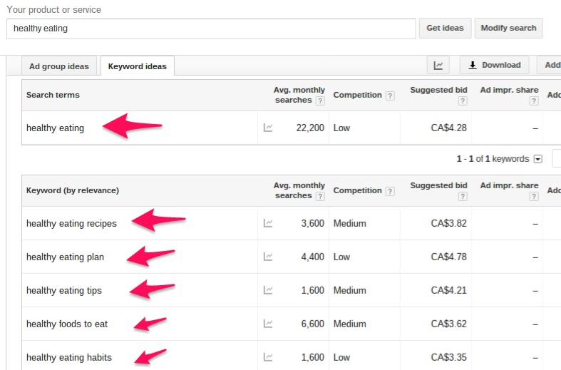 Adwords Keywords Planner healthy eating example.