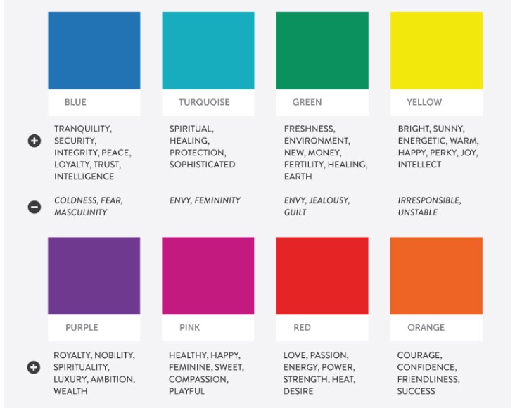 Infographic of various colors and their consumer mood association.