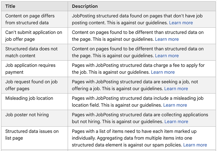 Chart with a list of titles and a description for each. 