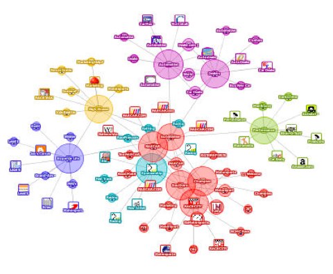 Image of links all tied together