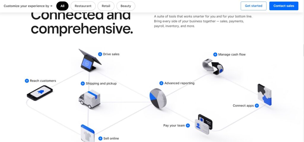 A screenshot of how the Square POS services interconnect. 