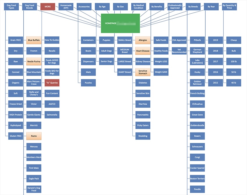 Homepage map graphic for subpages linking to the homepage. 