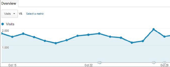 Google Analytics example.