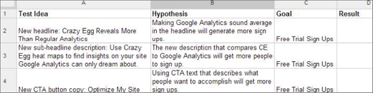 Example of spreadsheet with list prioritization.