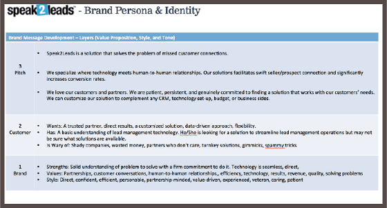 Brand Persona Template