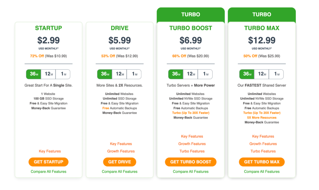 A2 Hosting pricing