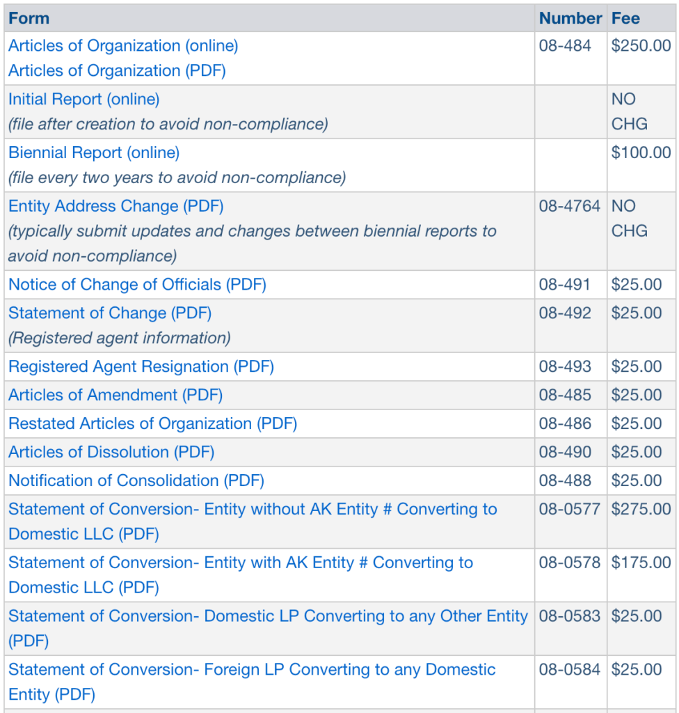 Alaska business document list with form number and fee infographic.