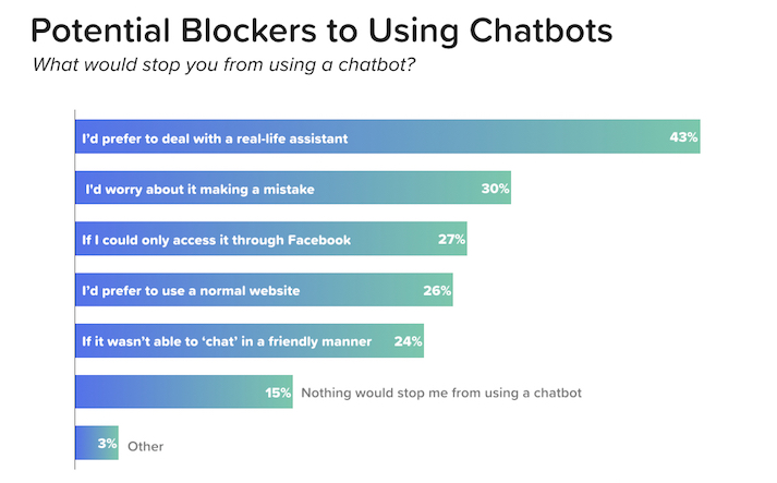 blockers