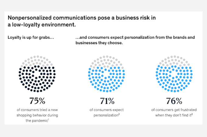 Screenshot from McKinsey's website showing data for the importance of personalization.