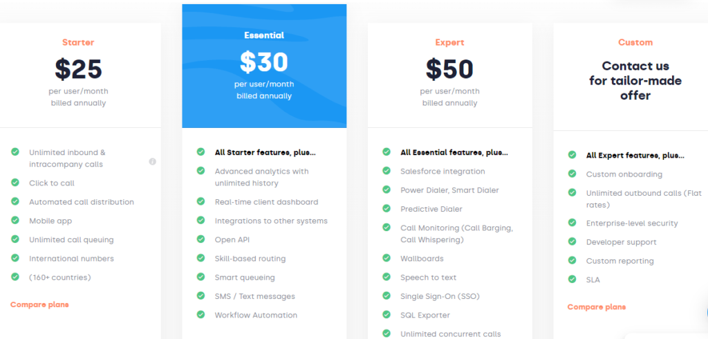 Cloudtalk pricing plans