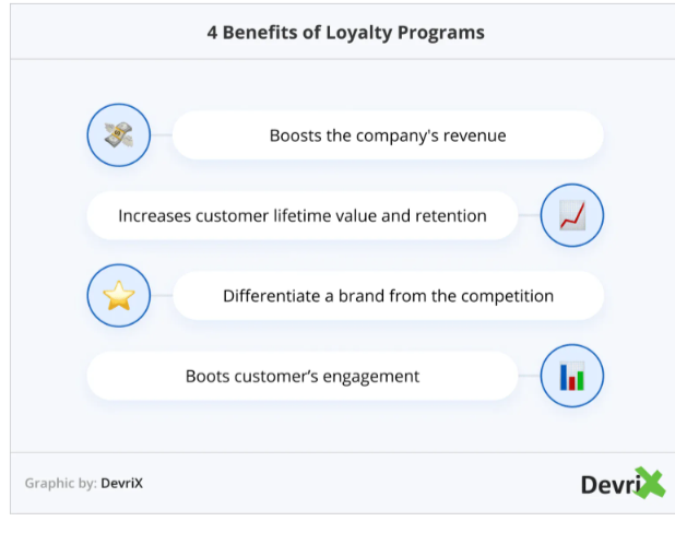 Infographic of benefits of loyalty programs. Source Devrix.