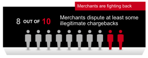 An example of merchants disputing chargebacks.