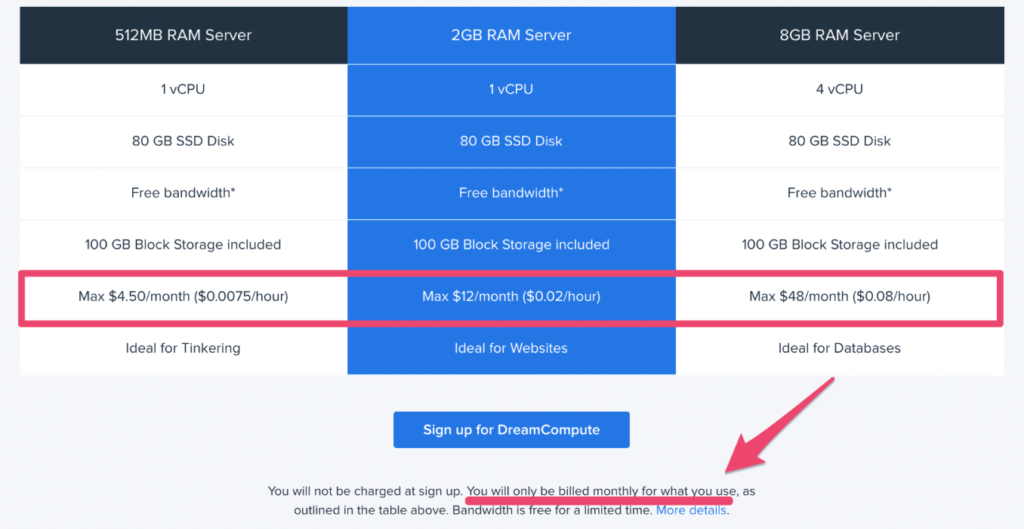 Dreamhost Useage