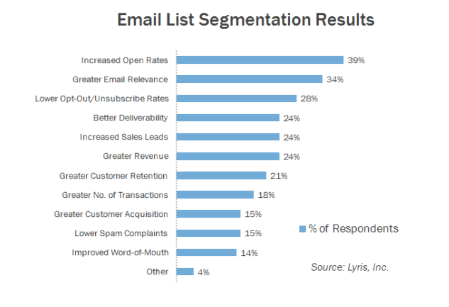 email segment