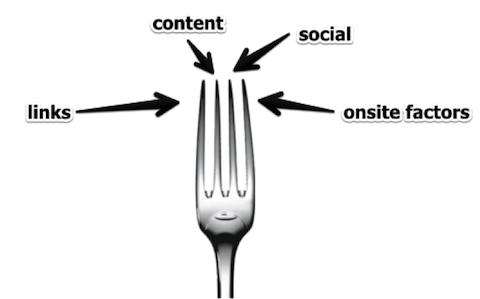 fork seo