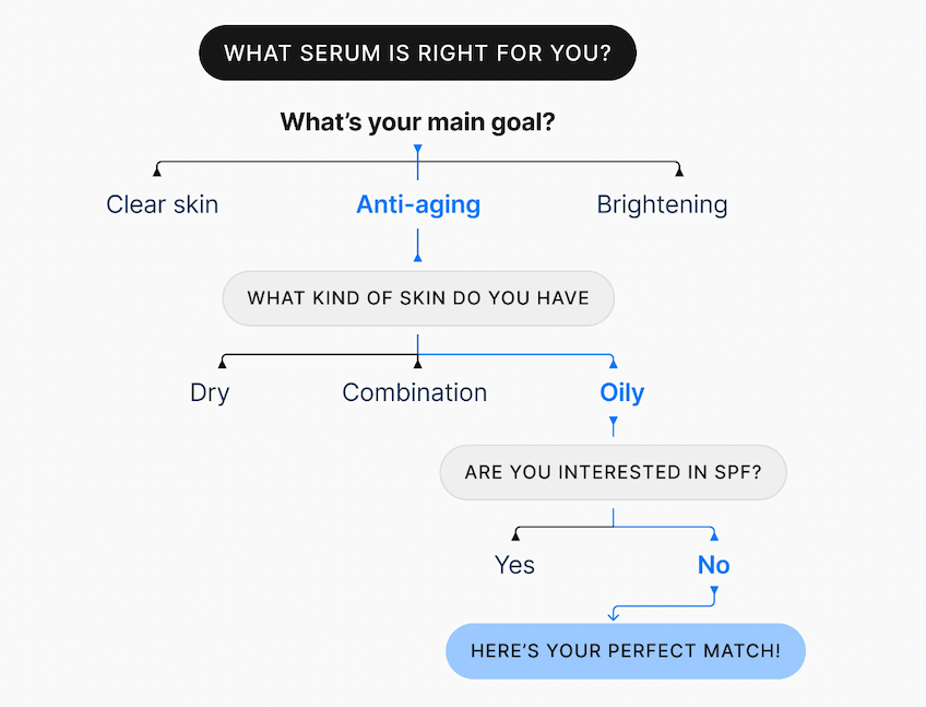 Example of automated flow in Gorgias with personalized responses