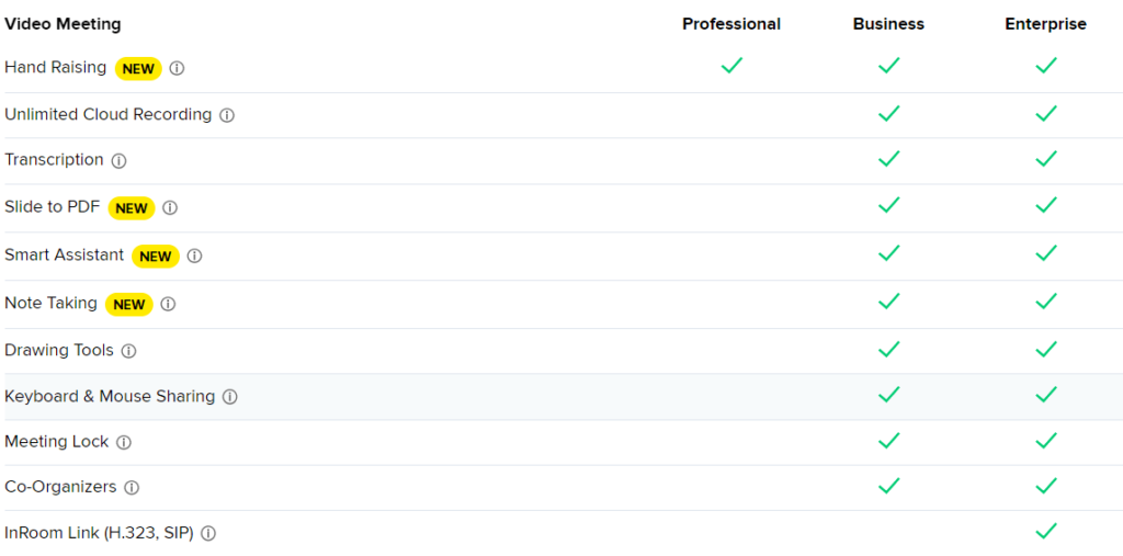 A screenshot of features for the GoToMeeting Professional, Business, and Enterprise plans