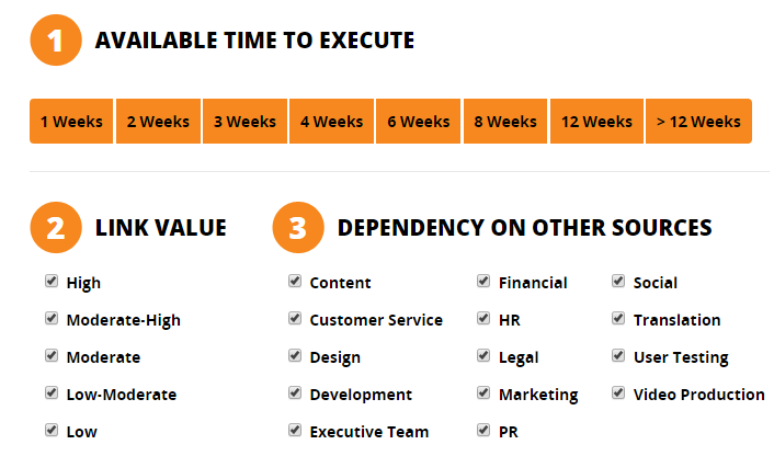 Image of available time to execute, link value, and dependency on other sources.