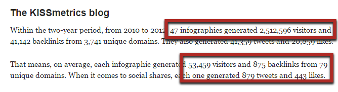 Highlighted text from KISSmetrics blog. 