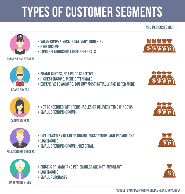 Infographic depicting generational demographics from 60 second marketer. 