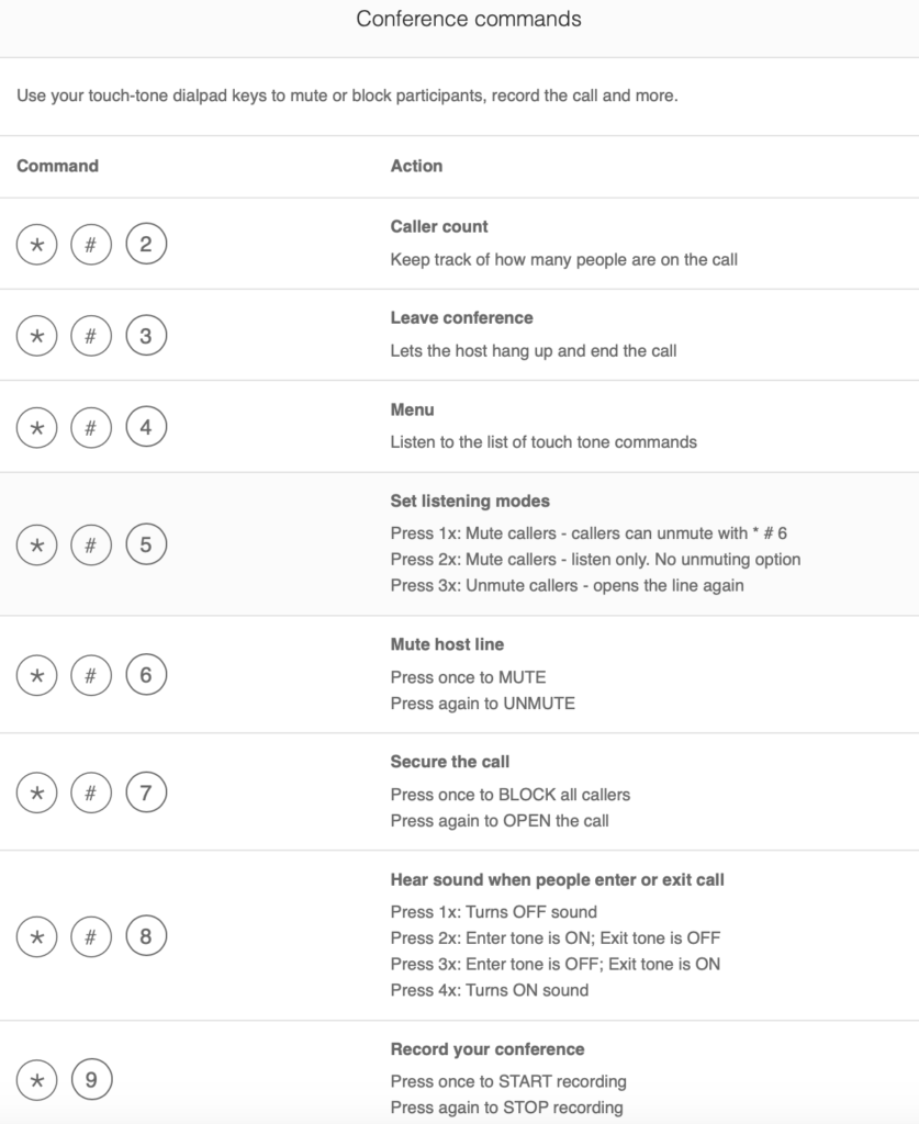 Conference call commands list.