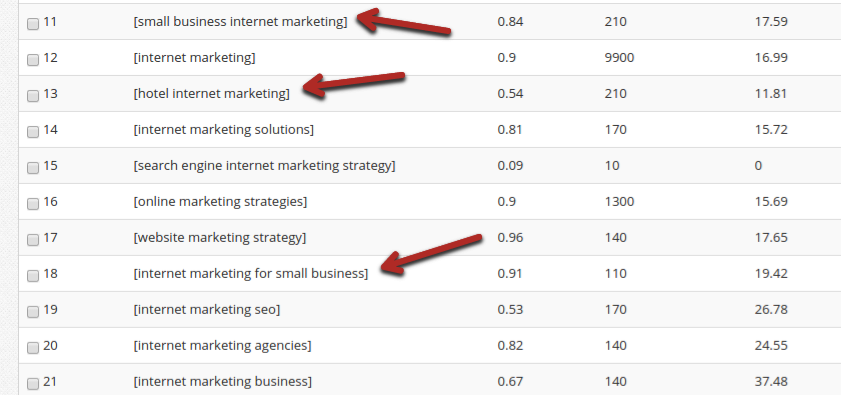 long tail keyword example.