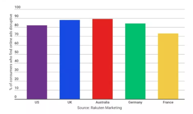 Advertisement feelings across the globe. 