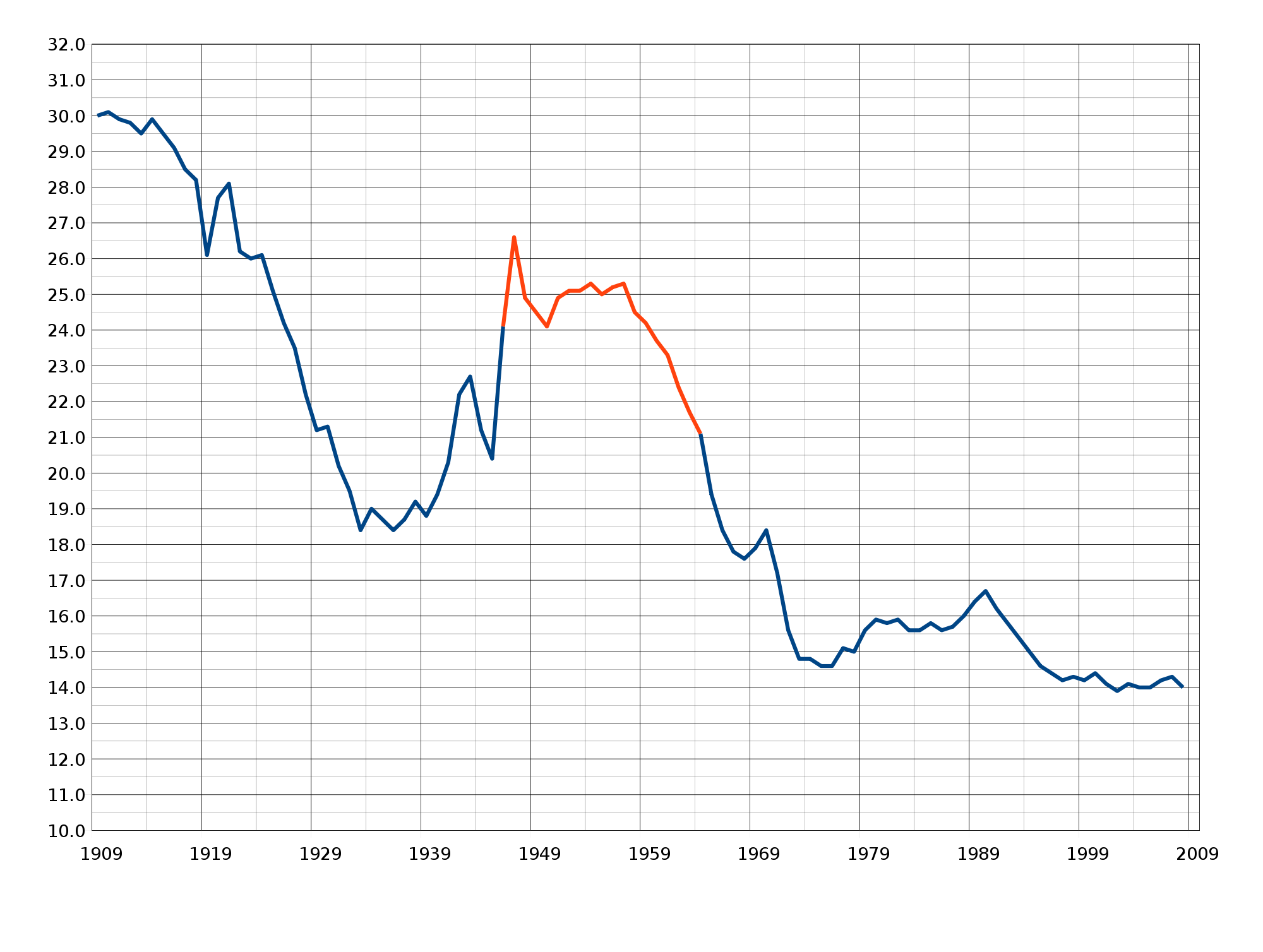 Infographic of population per generation.