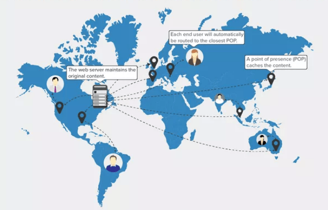 Infographic for content delivery network.