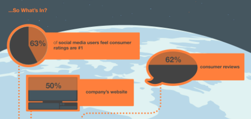 Infographic consumer data