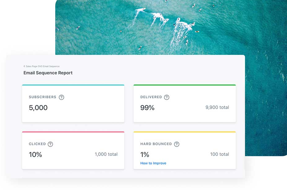 Example email sequence report with data.