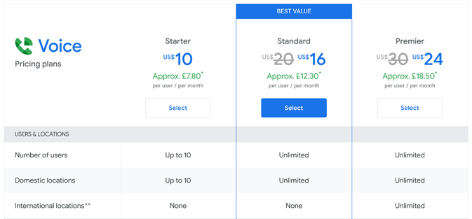 Google Voice pricing page.