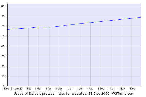 HTTP protocol screenshot. 