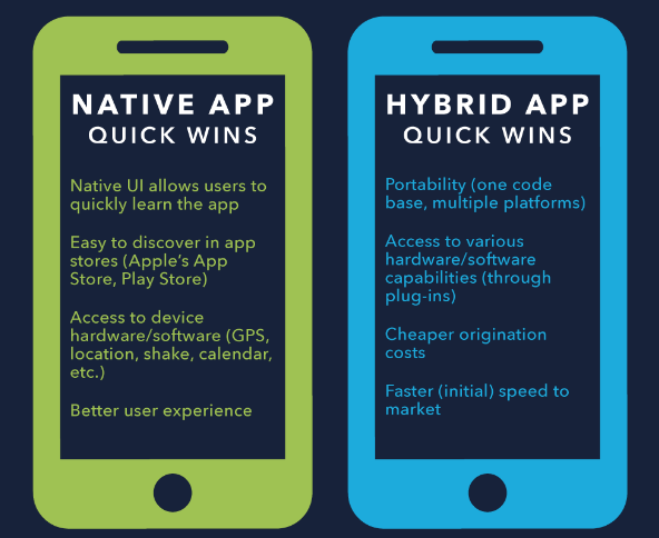 Hybrid vs native apps.