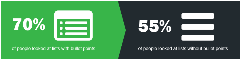 Use of bullets infographic.
