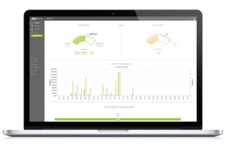 Dharma Merchant Services financial data dashboard example.