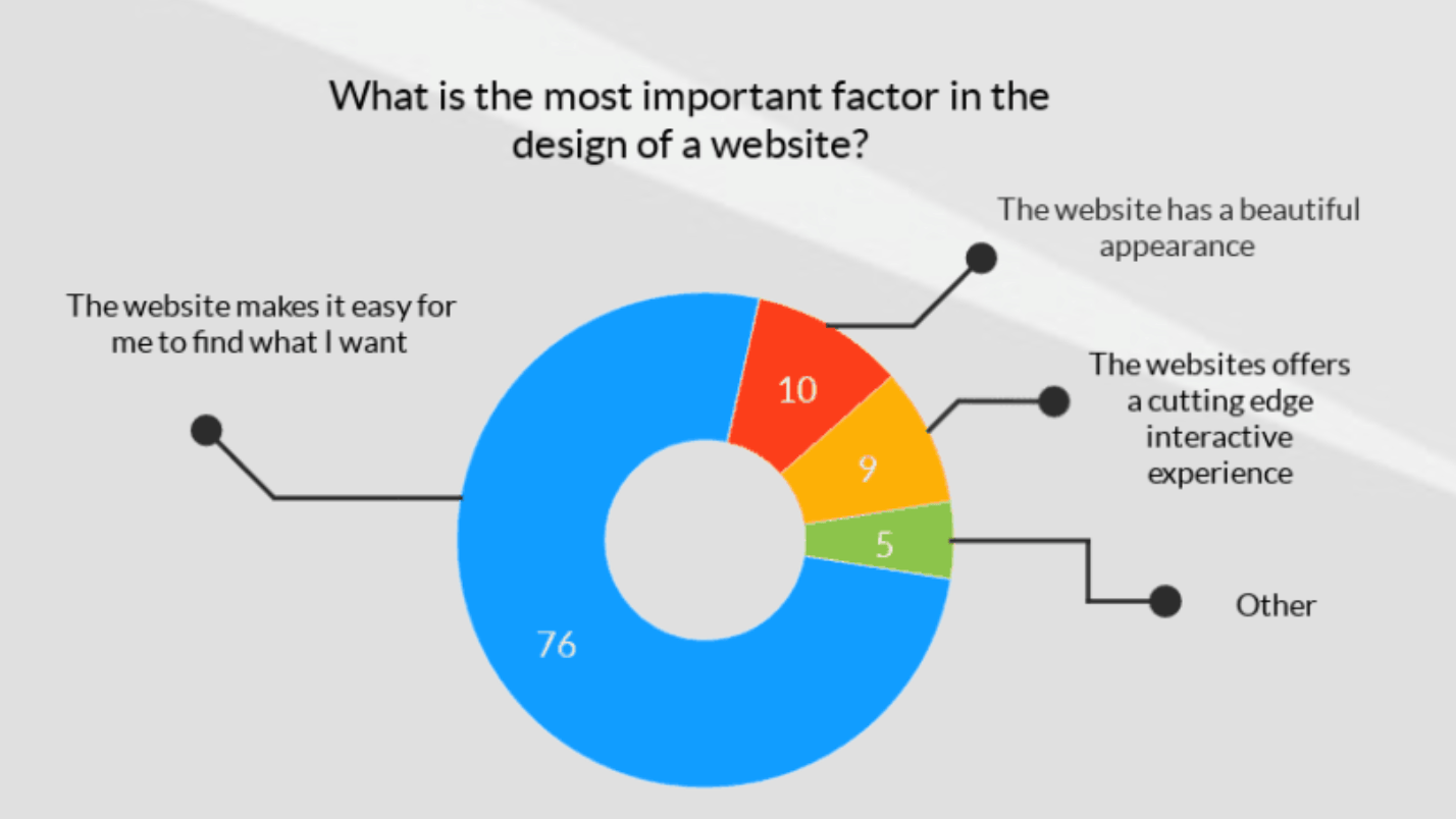 important factors