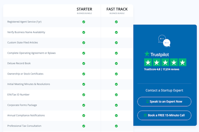 List of features included in Inc Authority's Starter and Fast Track business bundles