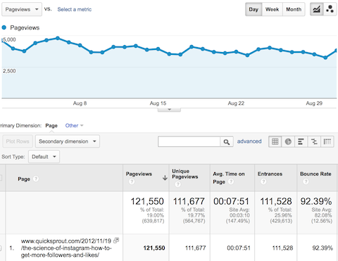 instagram traffic