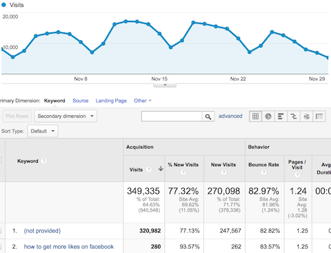 kissmetrics blog traffic